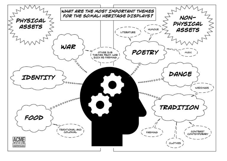 2. Somali heritage themes from workshop with Anti Tribalism Movement team. Design by Hamish 2023 768x543