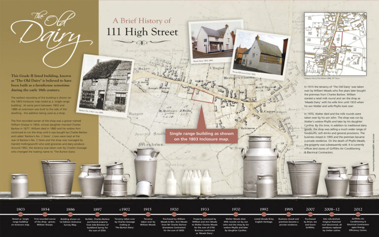 The Old Dairy Interpretation The Old Dairy Interpretation